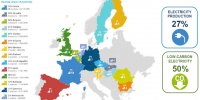Énergie électrique : l’Europe a décidé de se suicider